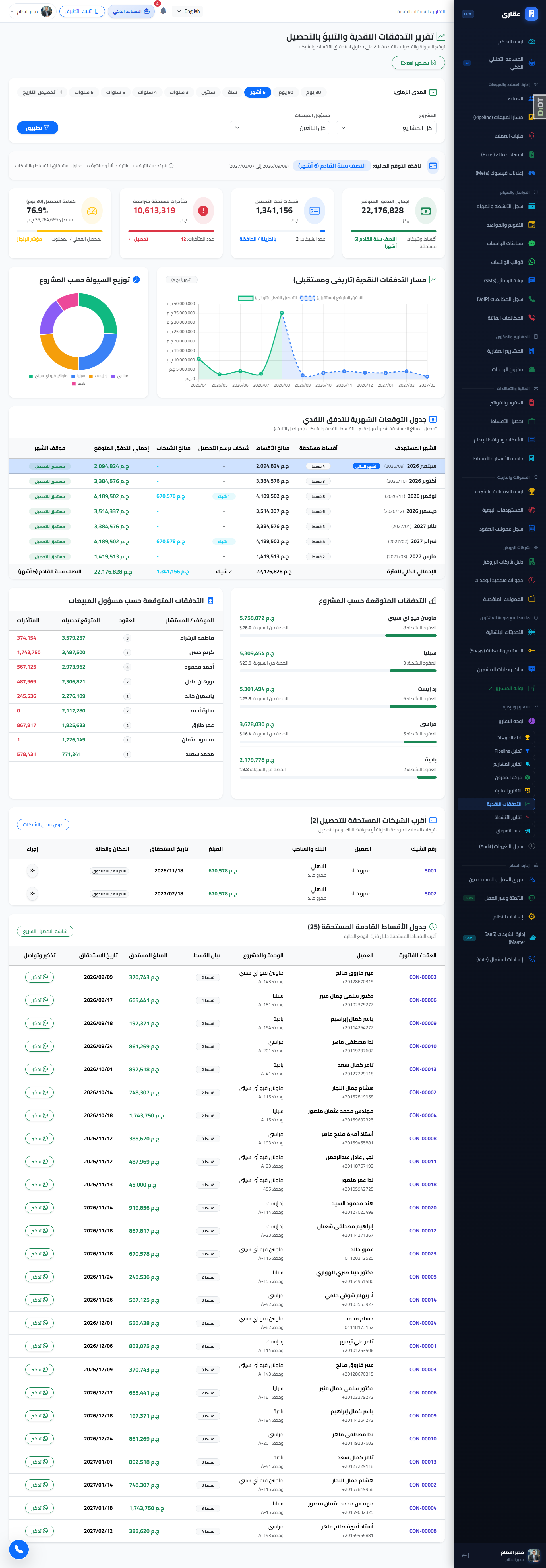 تقارير التدفقات النقدية والعمولات التسويقية