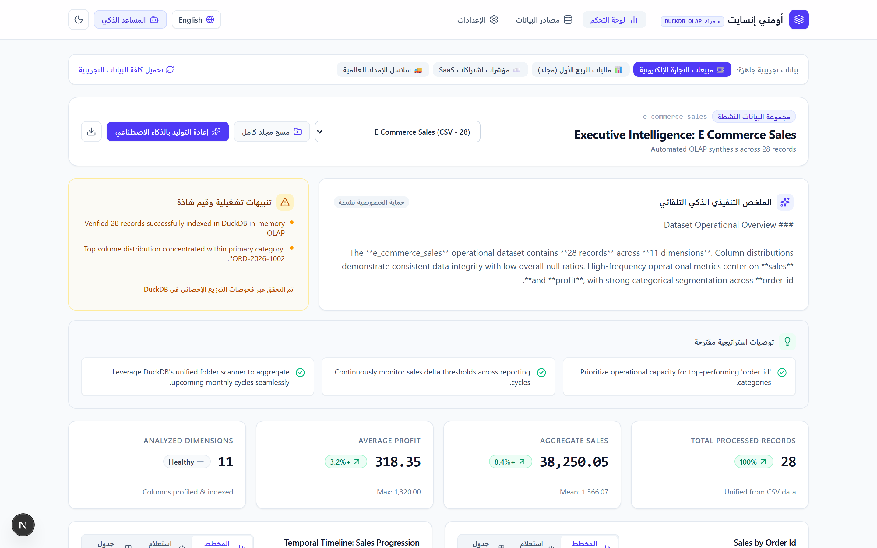 الواجهة العربية الكاملة ودعم محاذاة RTL