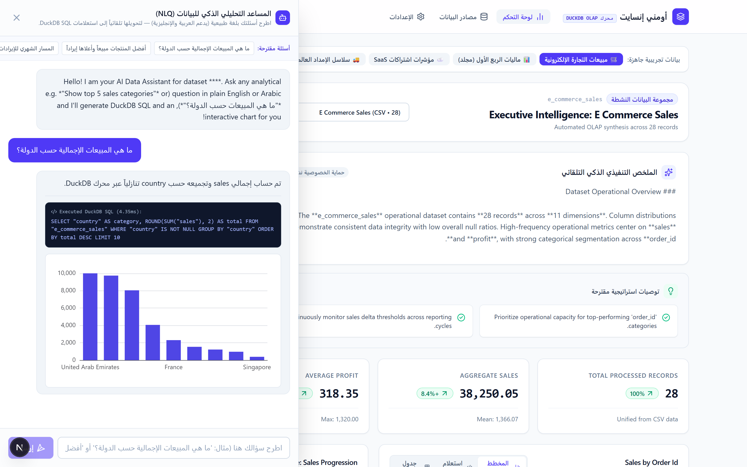 استعلامات الأعمال باللغة العربية