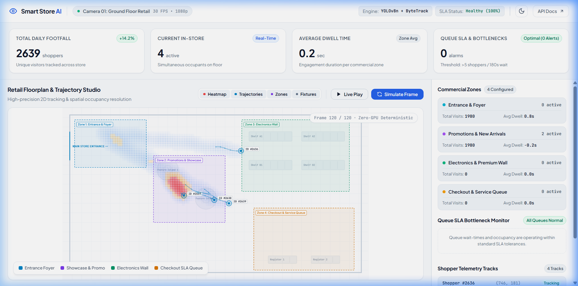 منظومة Smart Store Analytics AI: الذكاء المكاني والرؤية الحاسوبية لقطاع التجزئة والمتاجر