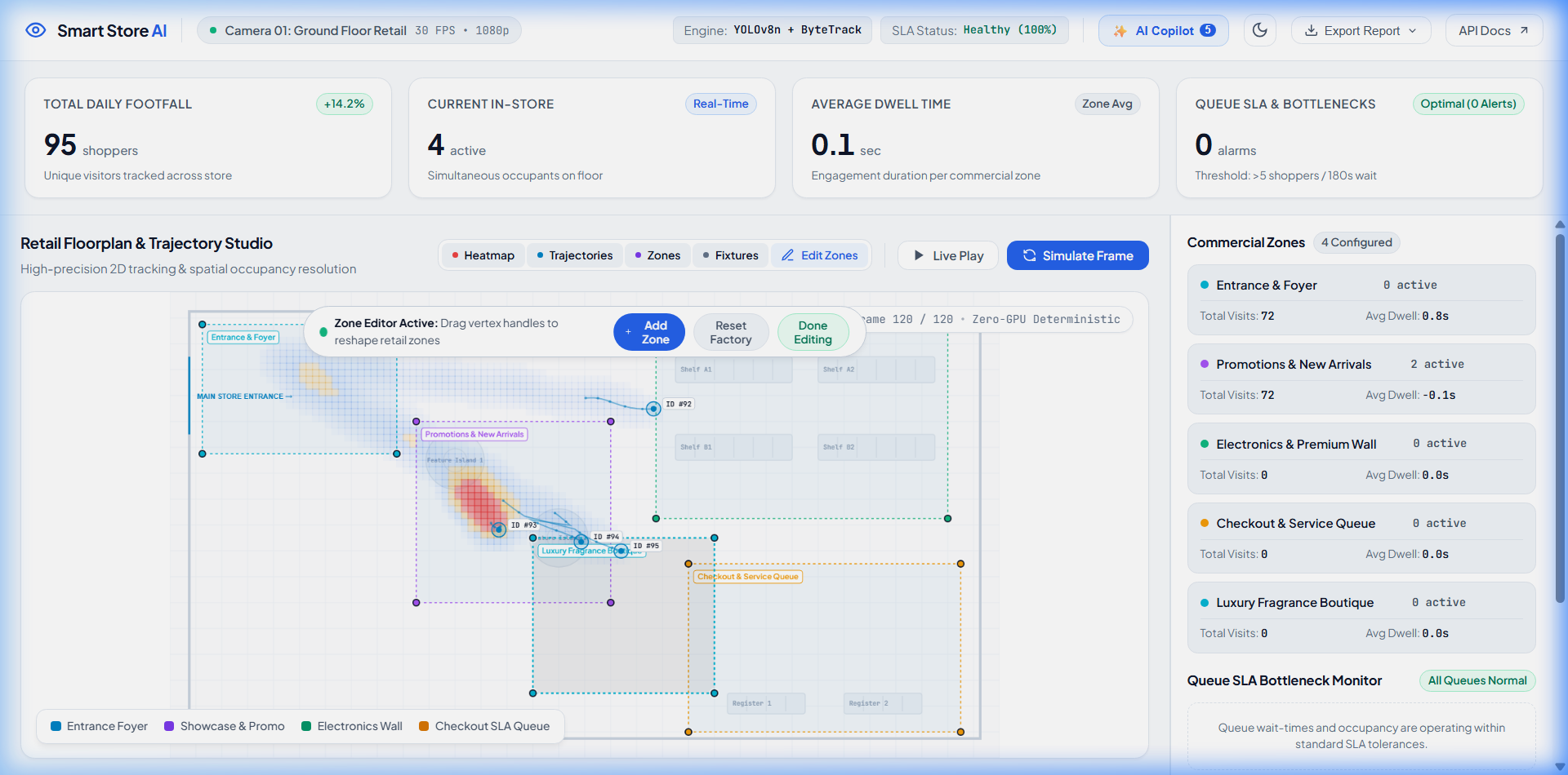 محرر أقسام المتجر التفاعلي بالسحب والإفلات